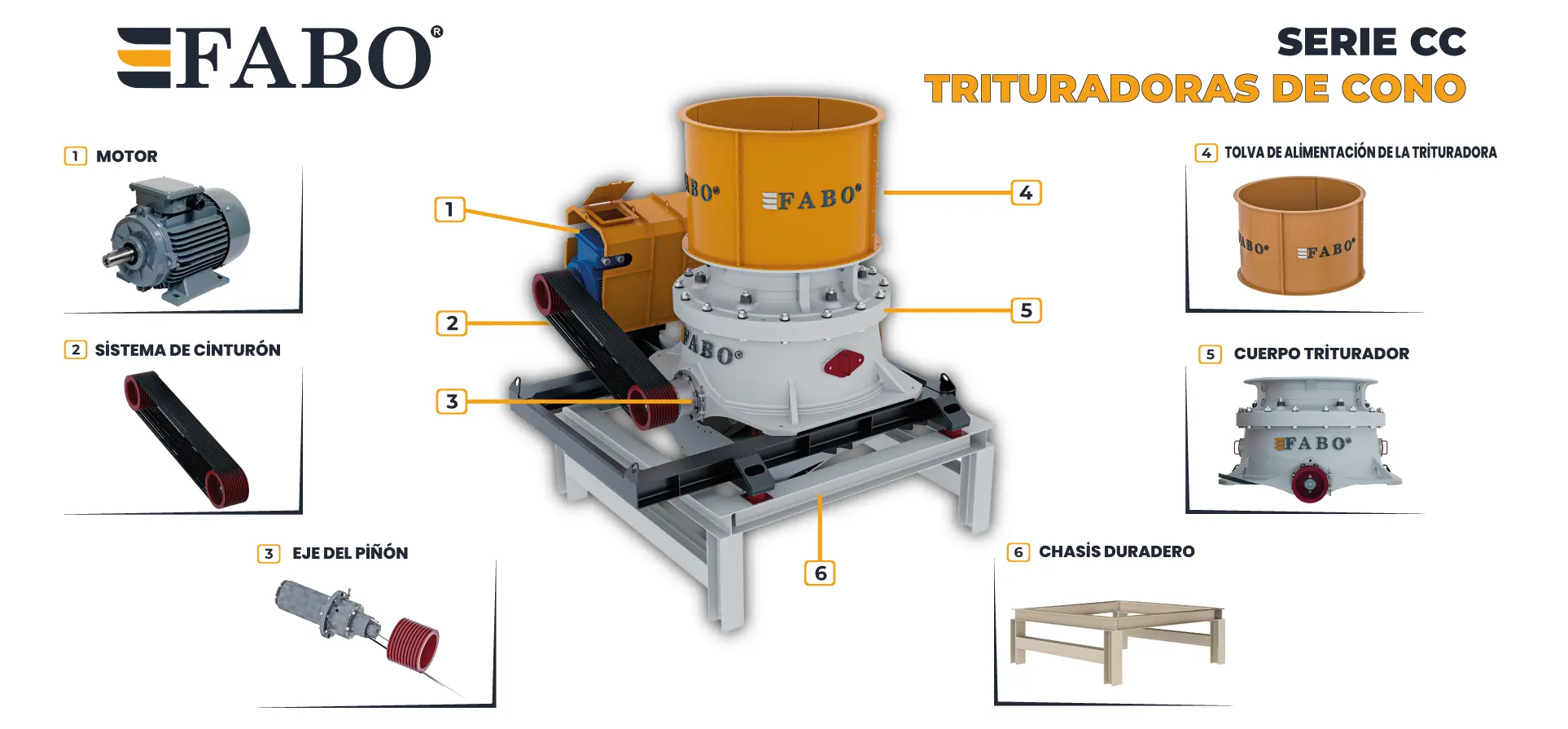 Trituradora de cono